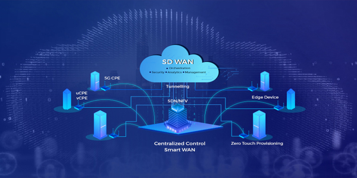 SD WAN Solutions Kharadi | Hinjewadi | SD WAN Deployment Pune